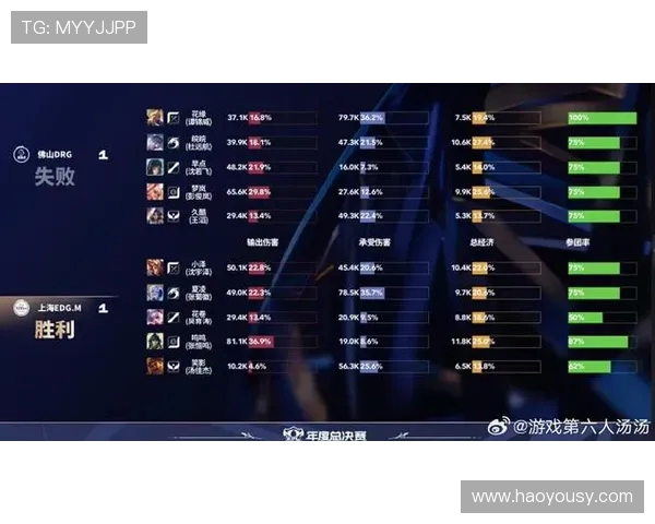 王者荣耀最新速度排行榜揭晓EDG强势夺得第二名荣耀之位