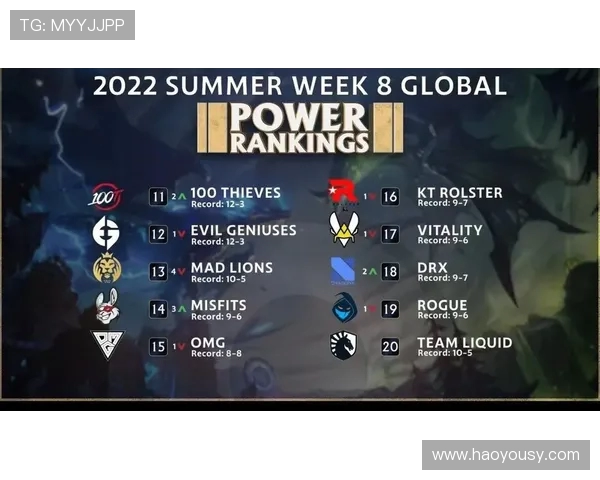 英雄联盟最新力量排行榜揭晓TES战队强势跻身第三名引发热议