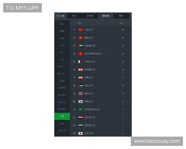 国际邀请赛最新积分榜WE战队以73分稳居第一名